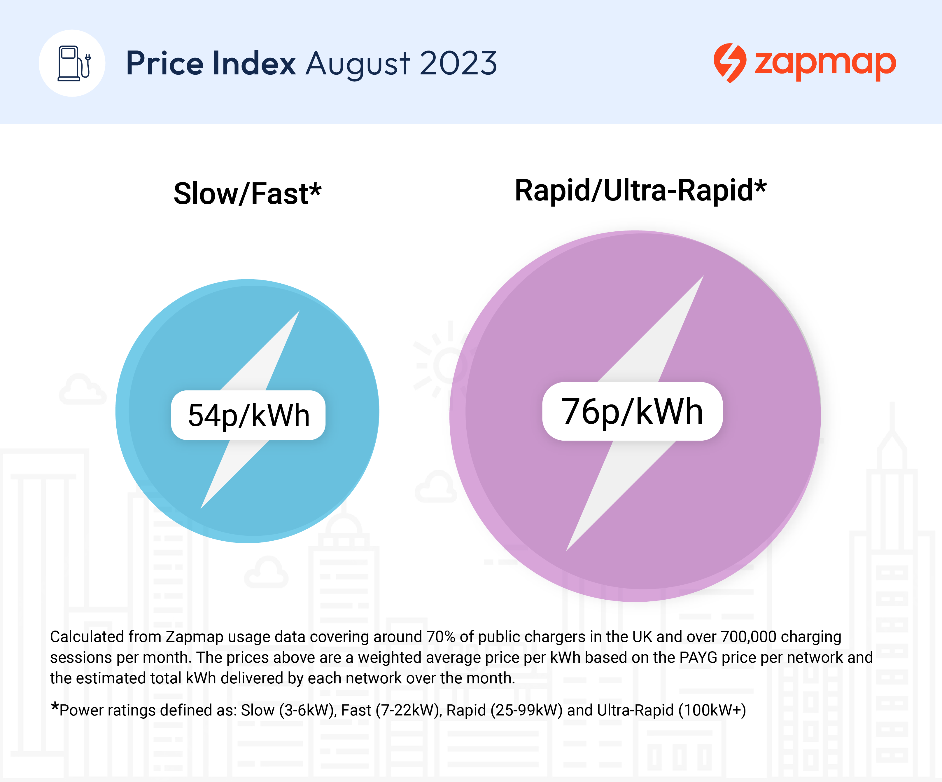 Charging price Index August 2023