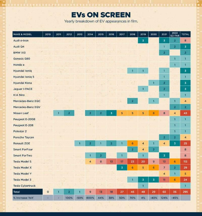 electric cars in films