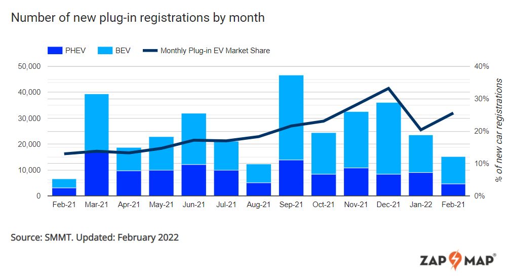 february new plug-in vehicle registrations