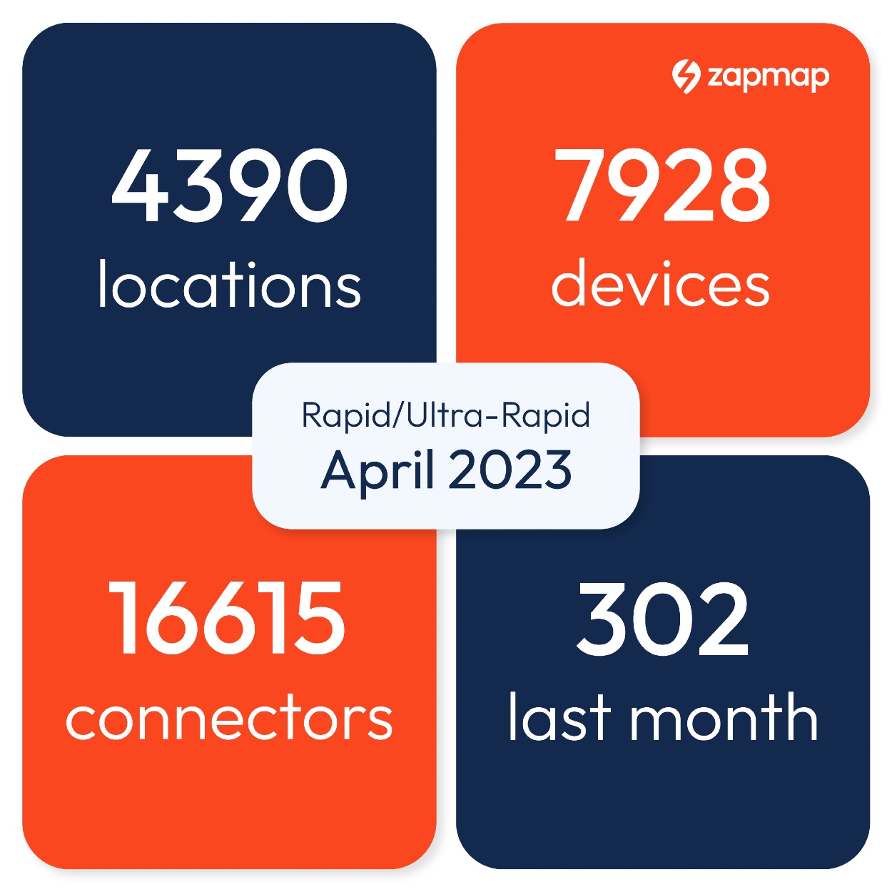 How many rapid and ultra-rapid charging points in the UK - April 2023
