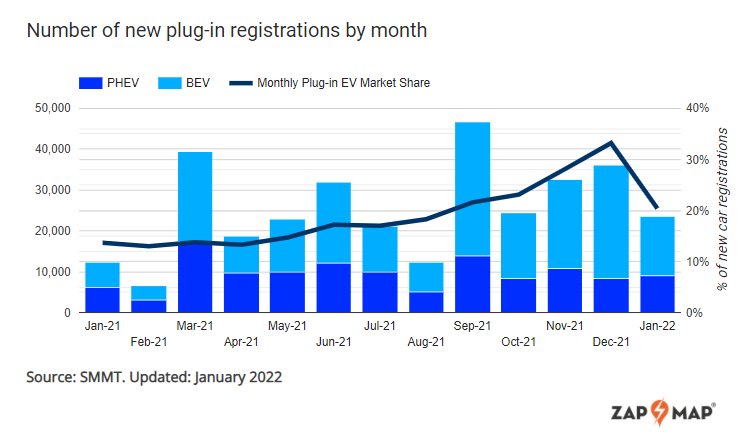 january new plug-in vehicle registrations