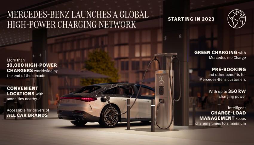 'mercedes-benz plans to launch global high-power ev charging network