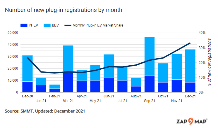 new plug-in vehicle registrations december