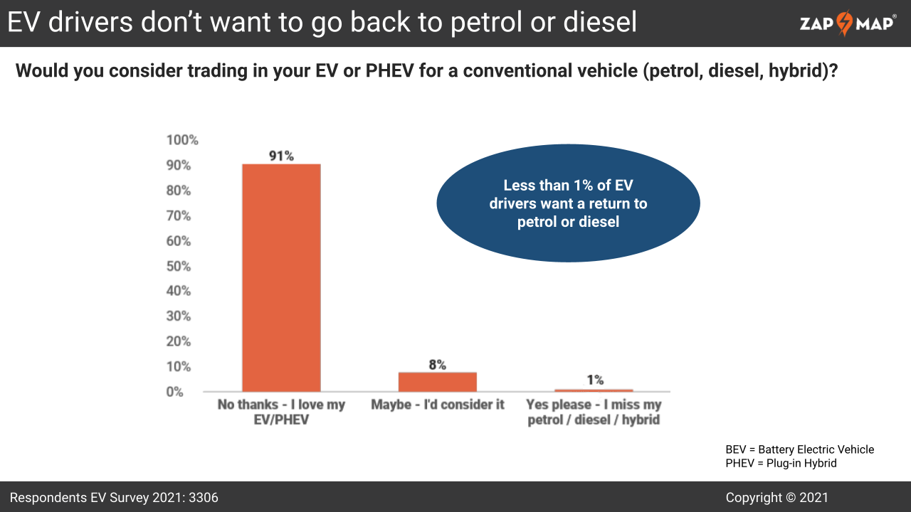 new poll shows high satisfaction among ev drivers