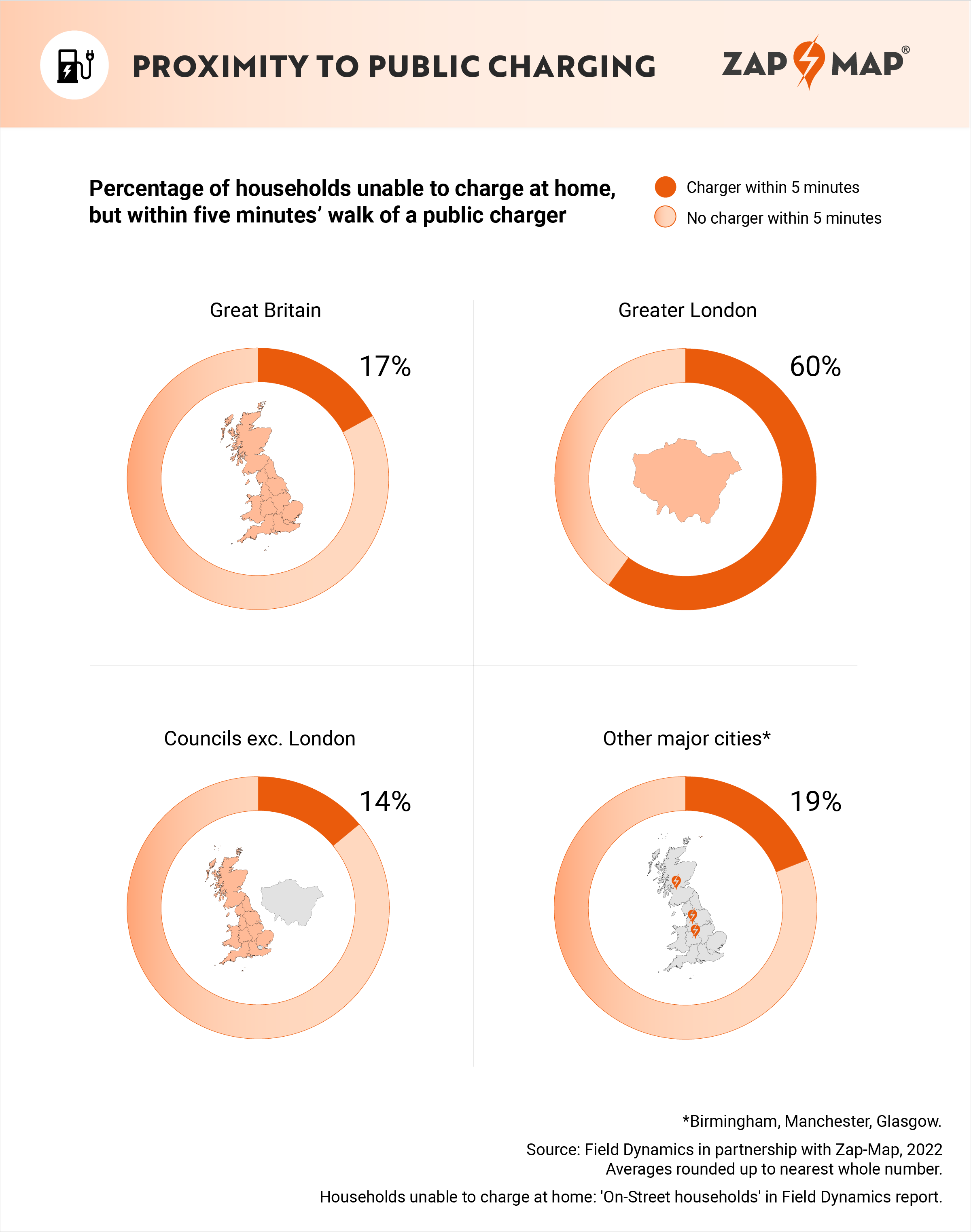 new research reveals wide variations in local access to public charging.