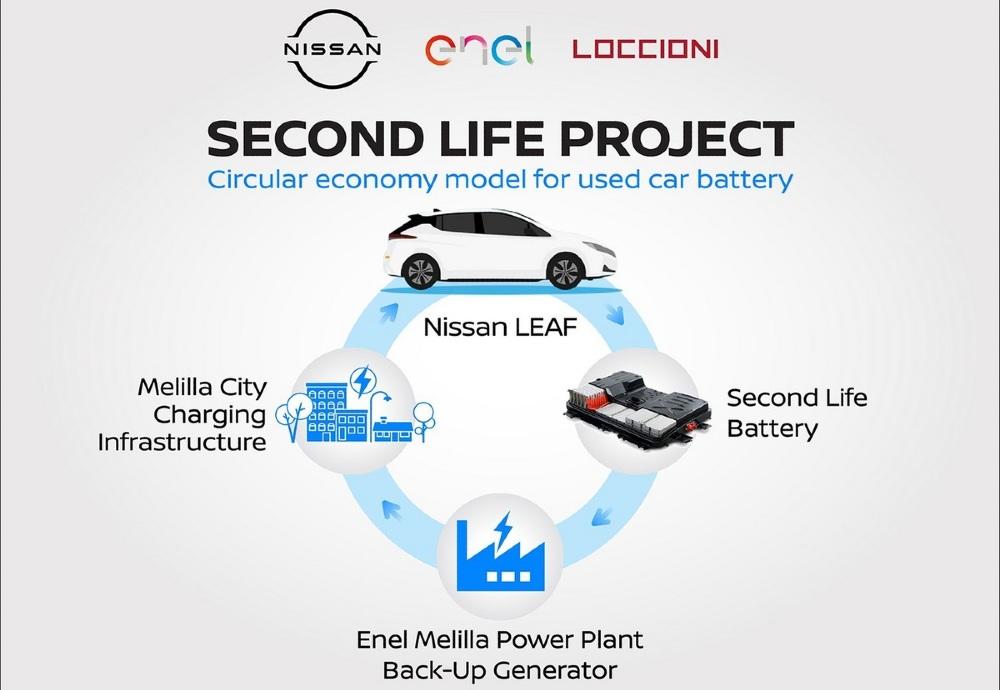 nissan and enel launch innovative storage system with used electric vehicle batteries