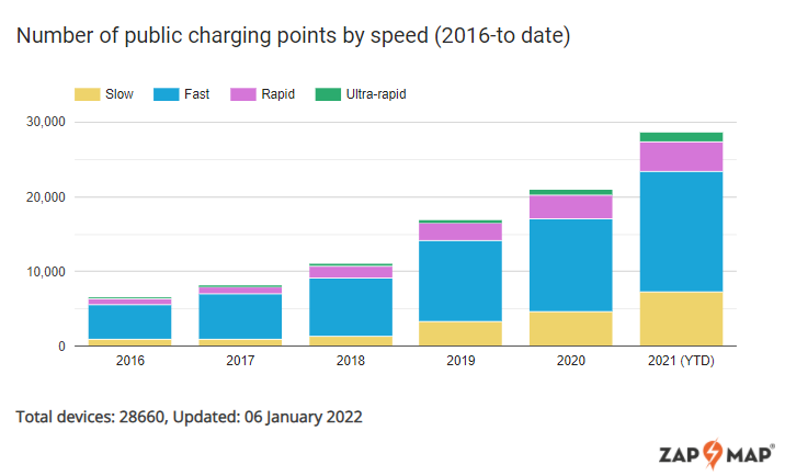 public ev charging points in 2021