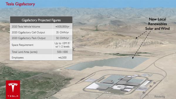 tesla gigafactory