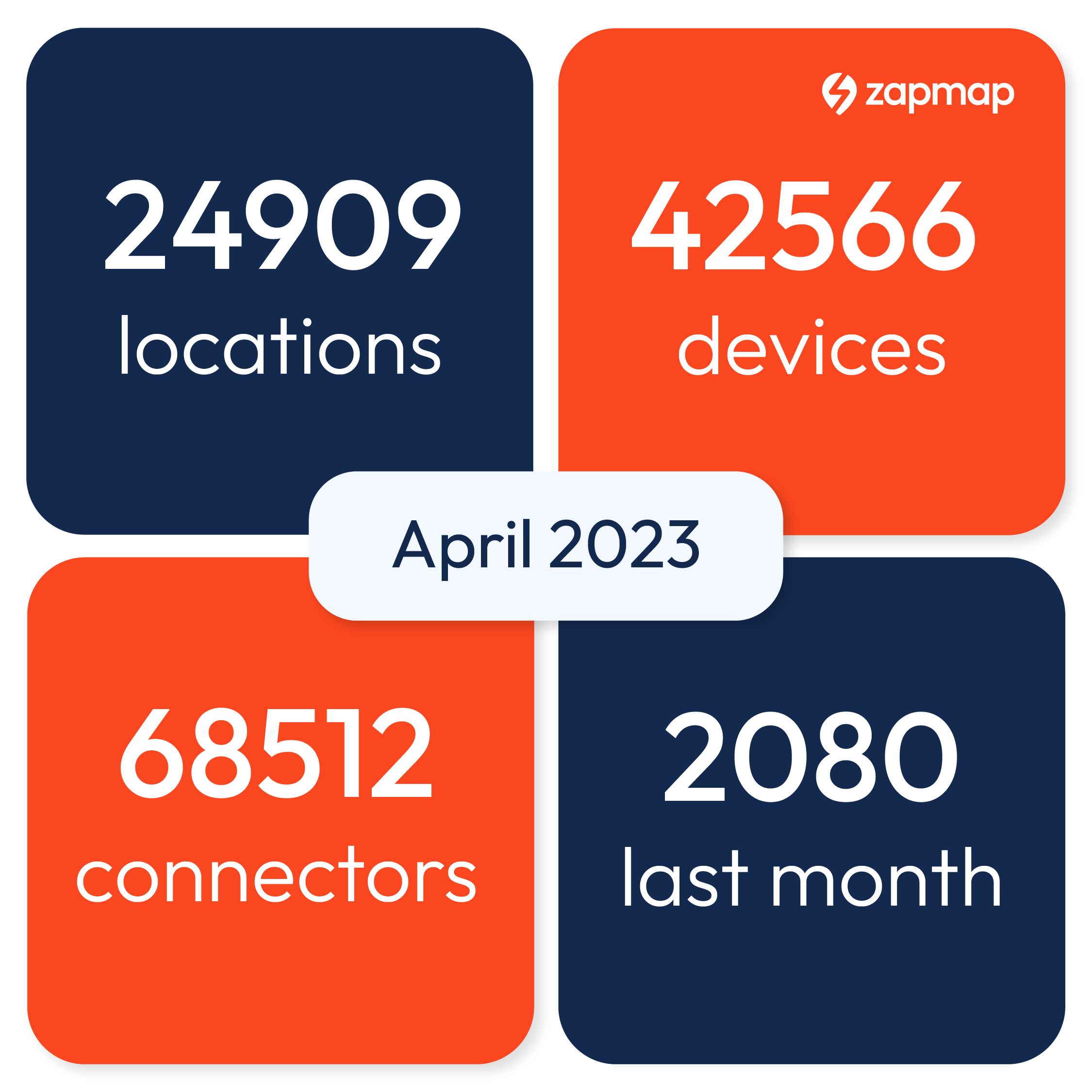 EV charger statistics: April 2023