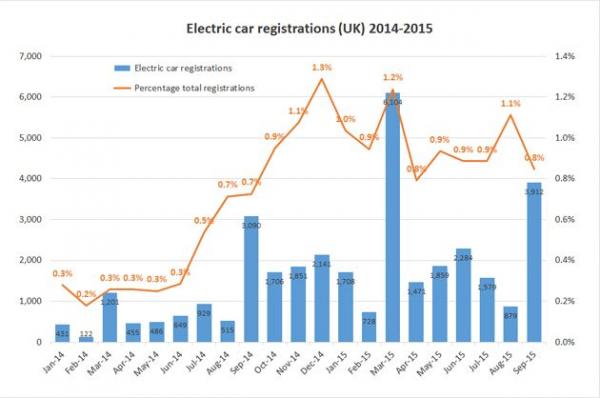 electric-car-registrations (1)