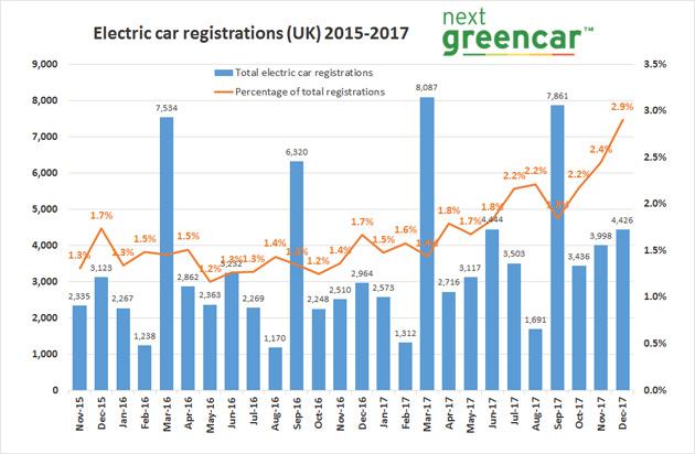 electric-car-registrations