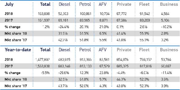 ev registrations growing strongly 2018