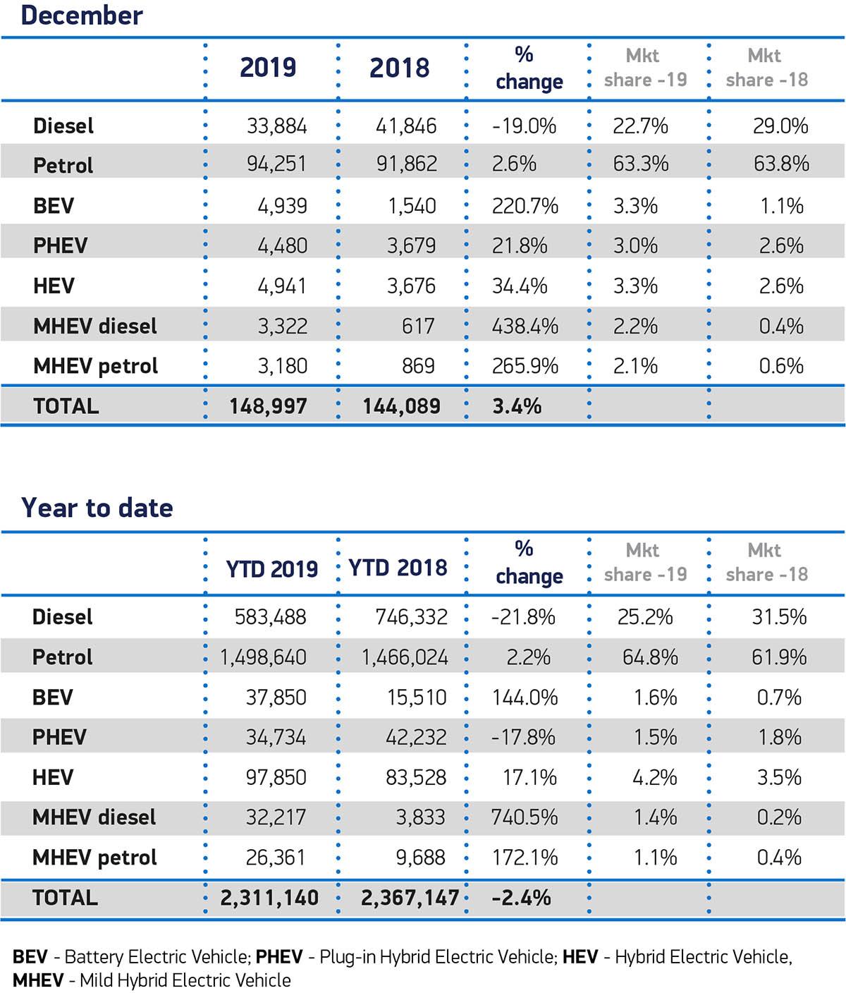 ev registrations set records 2019