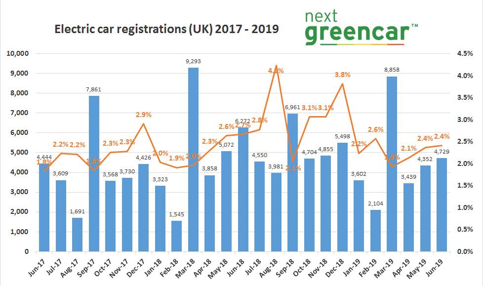 ev sales phevs june