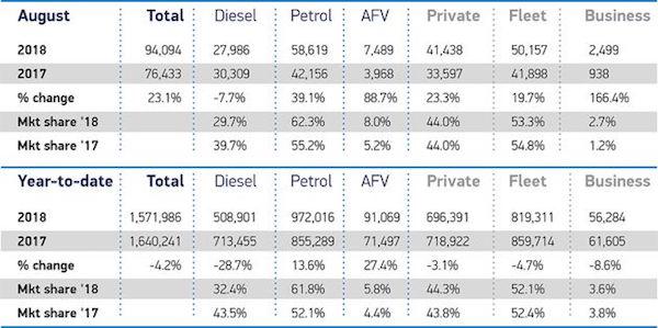 ev sales record set august