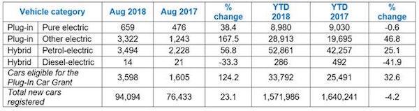 ev sales record set august