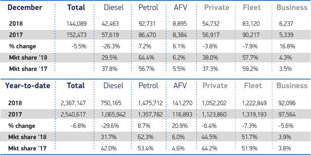 ev sales set records 2018