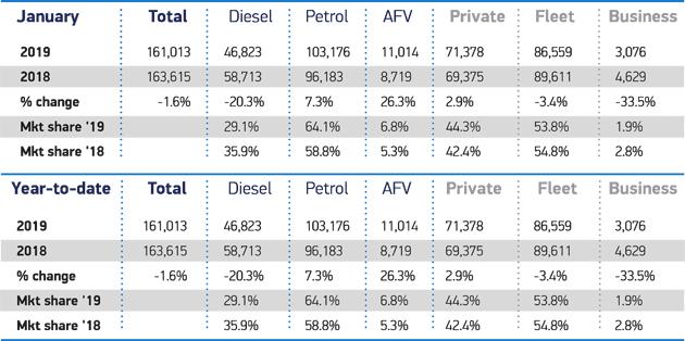 ev sales uk car market struggles