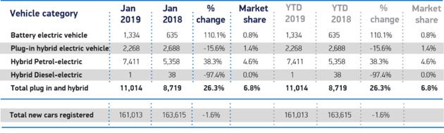 ev sales uk car market struggles