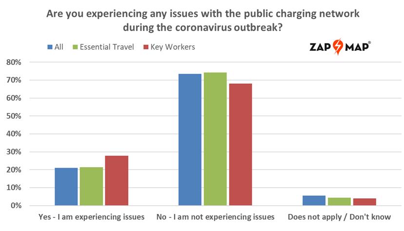 evs public charging network key workers moving midst pandemic