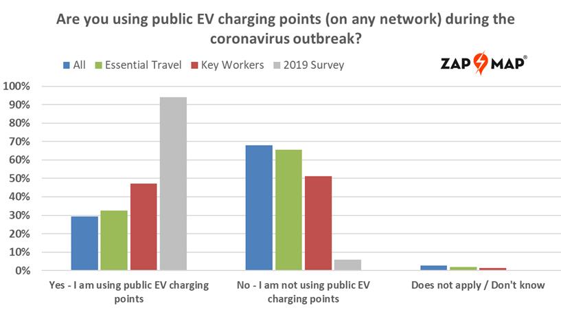 evs public charging network key workers moving midst pandemic