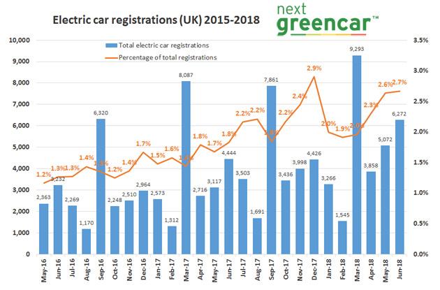 growth evs june market dips