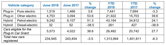 growth evs june market dips