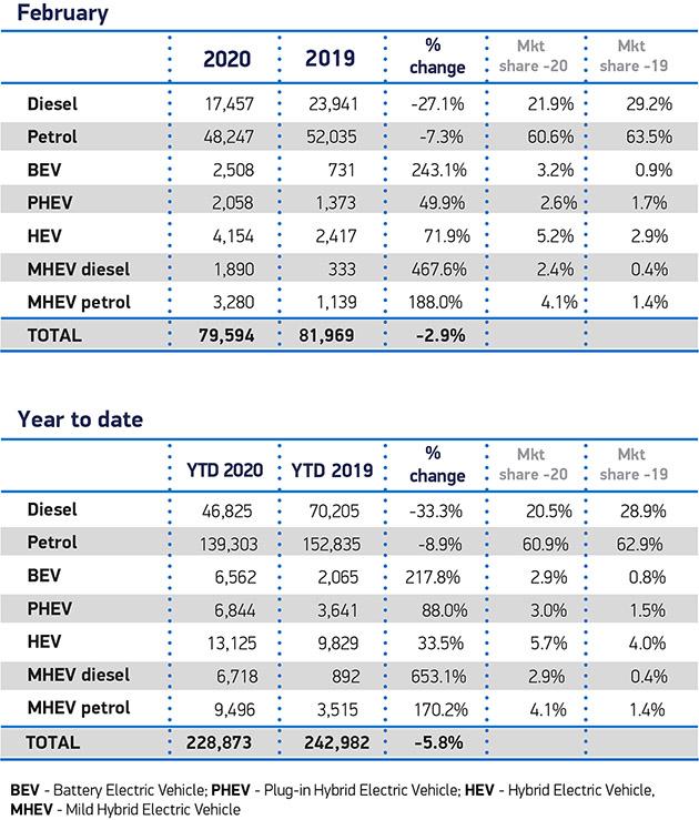 huge growth ev market industry urges greater support