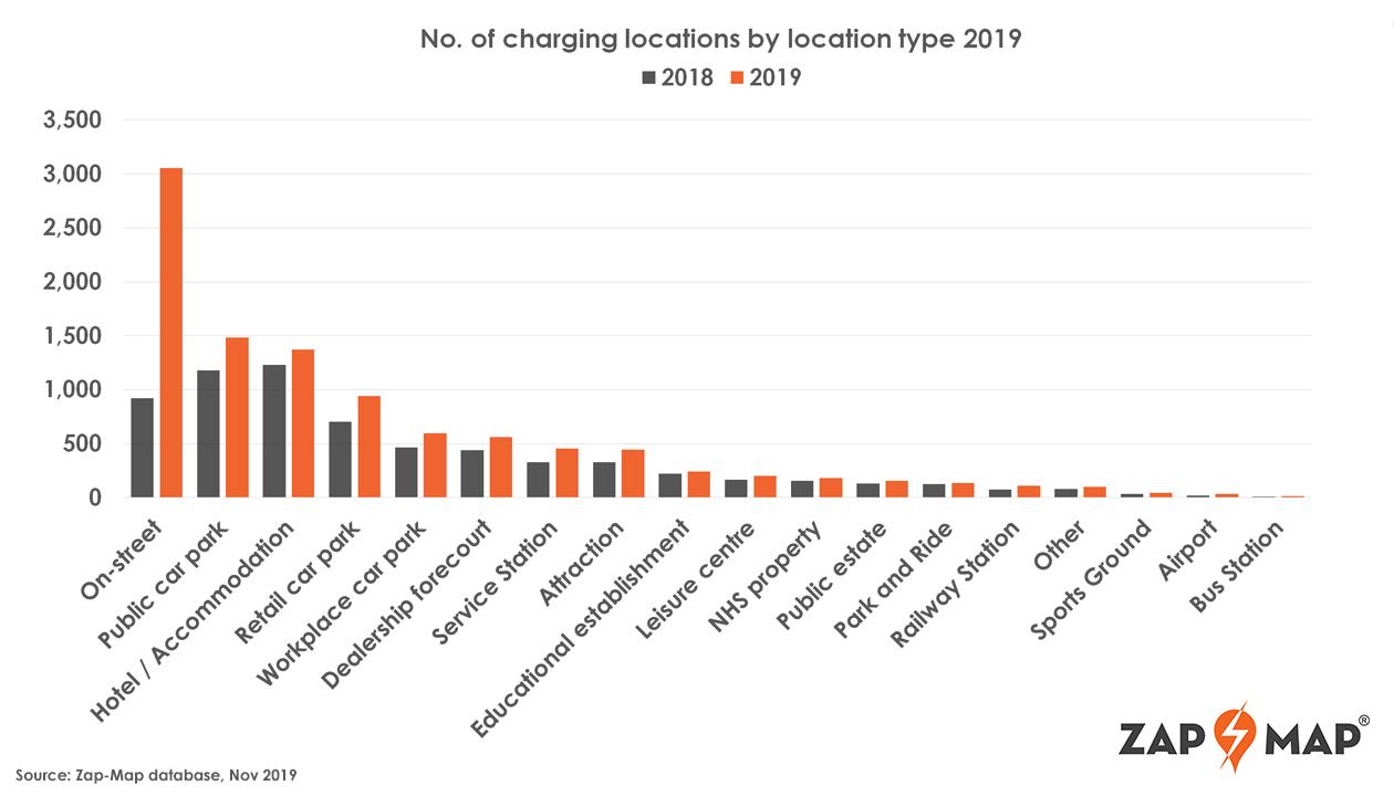 milestone public ev charging 10000 locations reached