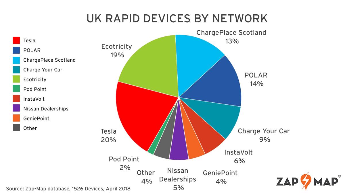 network-devices-zm