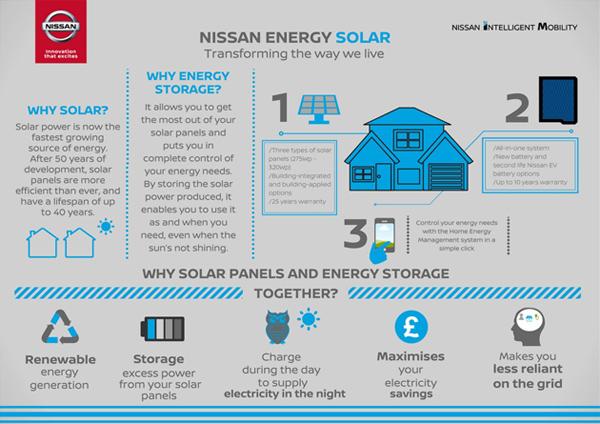 nissan energy solar sale uk