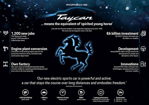 porsche-taycan-infographic-zm