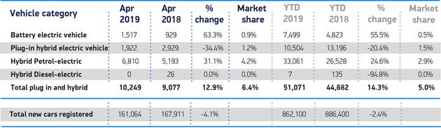 pure ev registrations uk market dip