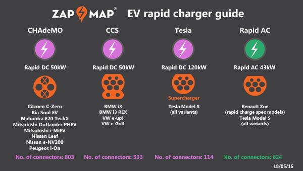 EV Rapid Charger Guide Zapmap ev-rapid-charger-guide-zapmap
