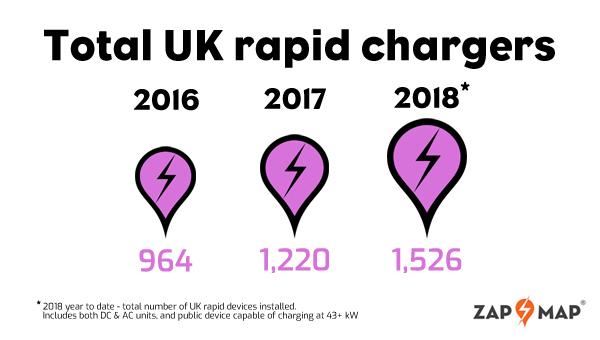 rapid-point-numbers-zm