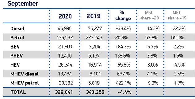 record breaking september uk ev market