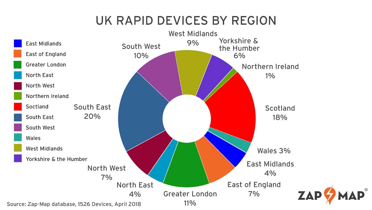 regions-devices