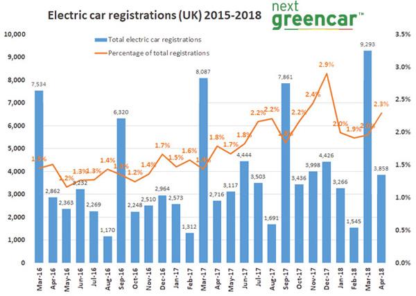 smmtregistrations-ev-april-2018-zm