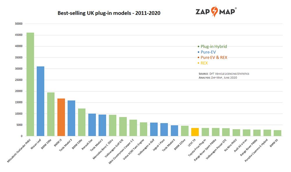 tesla model 3 dominates latest 2020 ev sales figures