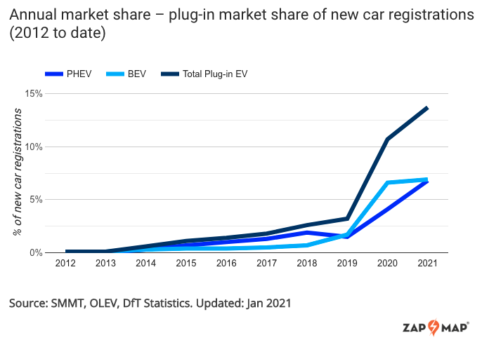 uk bev sales grow market share