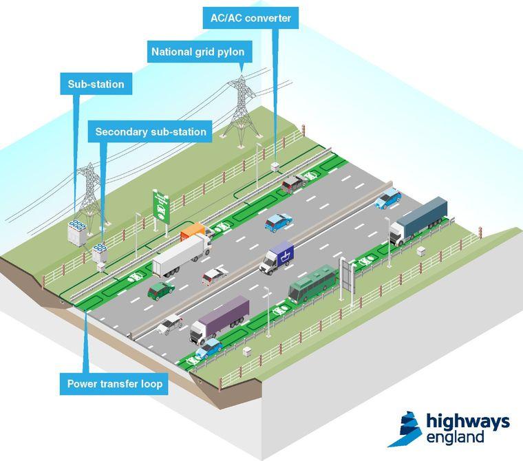 uk-electric-highway-trial-1 (1)