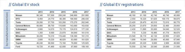 world-ev-manufacturers-zm