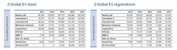 world-ev-models-zm