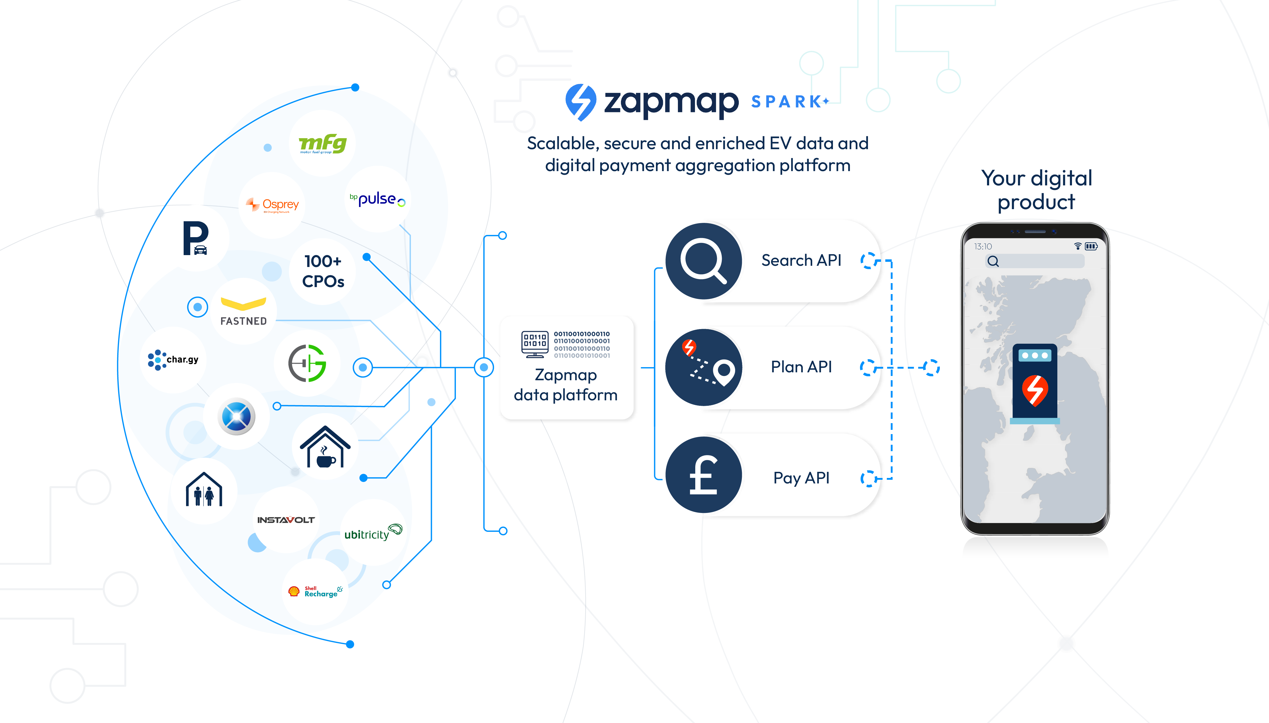 Desktop Spark API infographic