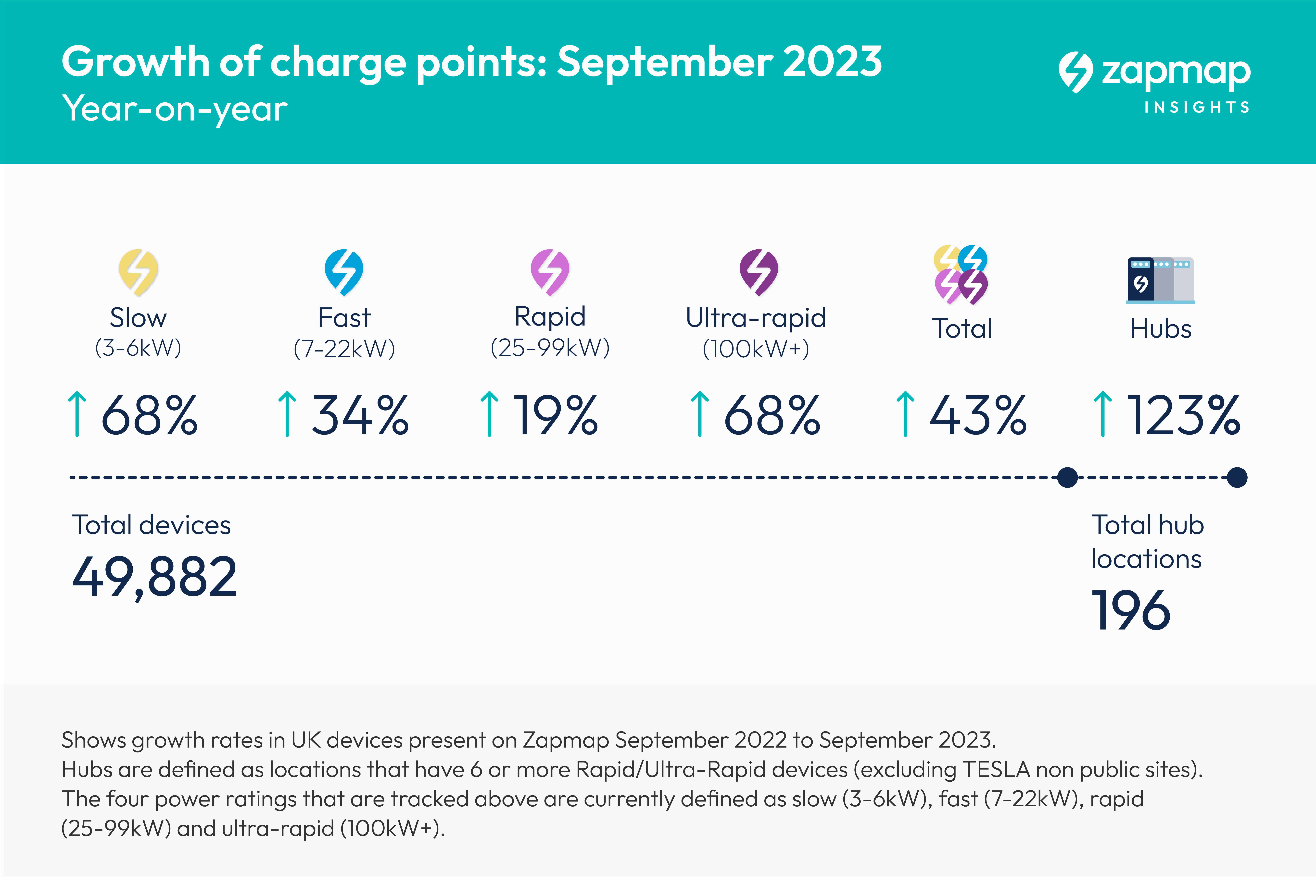 EV charging statistics UK