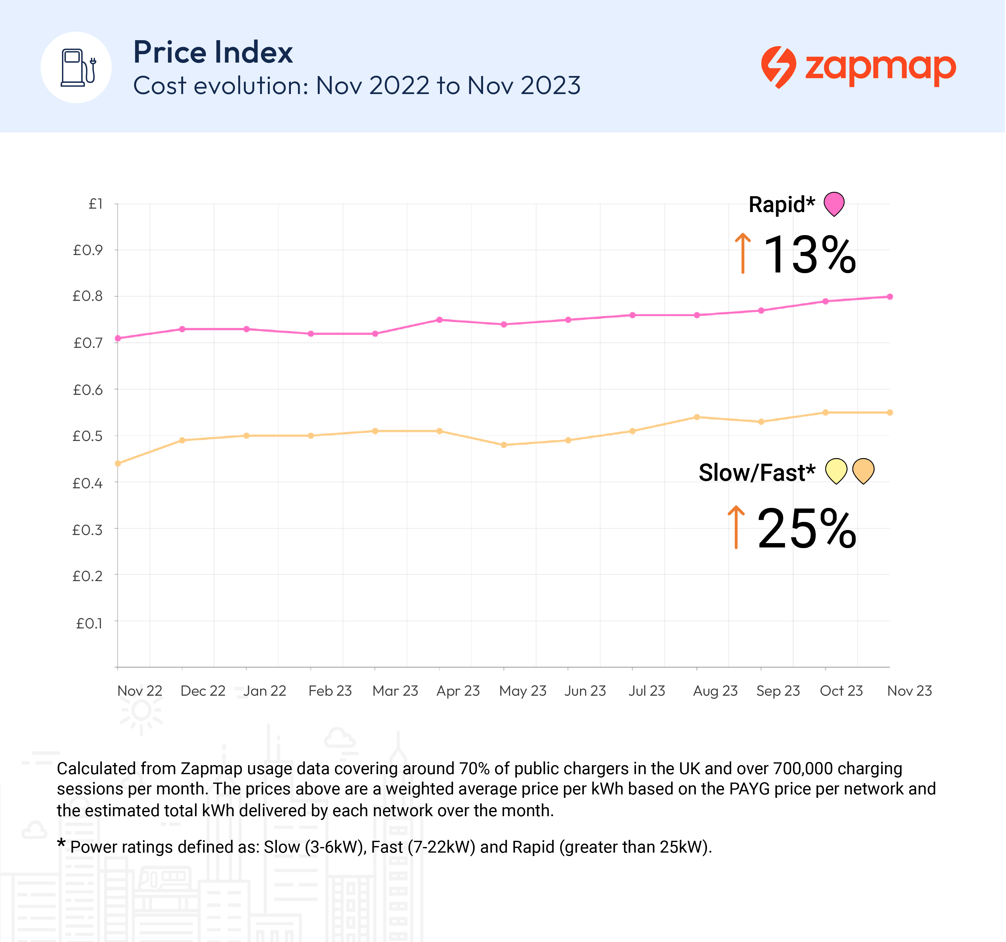 Charging Price Index 2023
