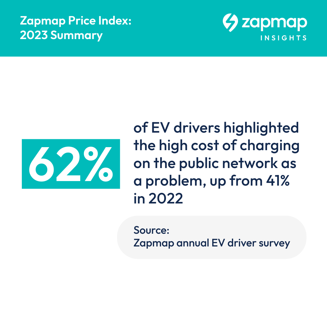 Zapmap annual survey - Charging costs increasingly important to EV drivers