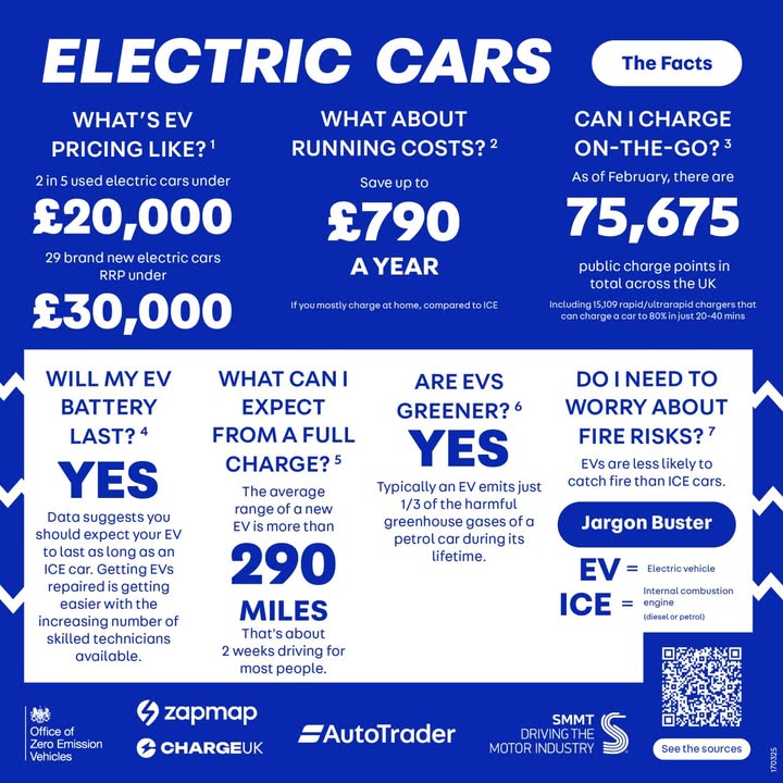 AutoTrader myth busting March 2025