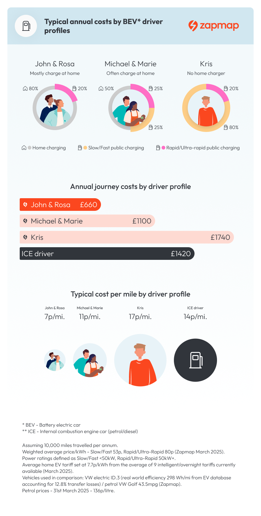 Pricing Index