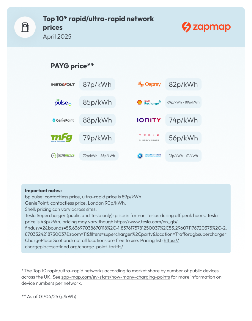 Rapid Prices